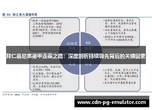 拜仁慕尼黑德甲连霸之路:深度剖析持续领先背后的关键因素 拜仁慕尼黑德甲连霸之路:深度剖析持续领先背后的关键因素