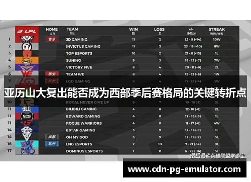 亚历山大复出能否成为西部季后赛格局的关键转折点 亚历山大复出能否成为西部季后赛格局的关键转折点