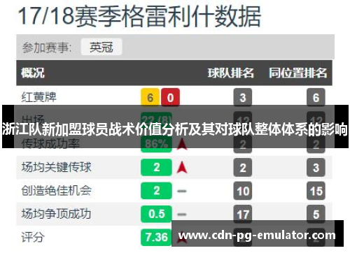 浙江队新加盟球员战术价值分析及其对球队整体体系的影响 浙江队新加盟球员战术价值分析及其对球队整体体系的影响