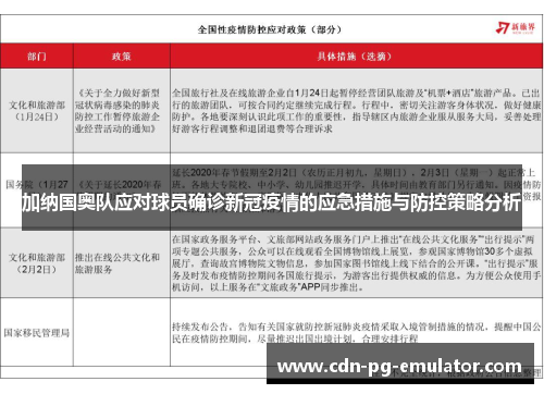 加纳国奥队应对球员确诊新冠疫情的应急措施与防控策略分析