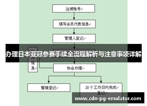 办理日本亚冠参赛手续全流程解析与注意事项详解 办理日本亚冠参赛手续全流程解析与注意事项详解