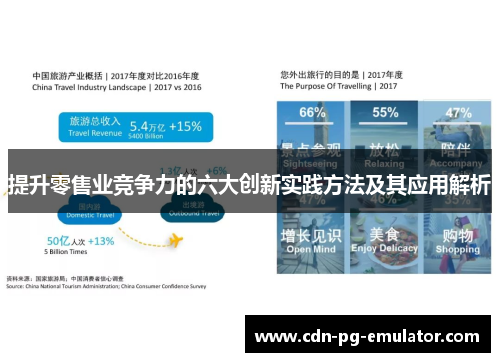 提升零售业竞争力的六大创新实践方法及其应用解析 提升零售业竞争力的六大创新实践方法及其应用解析