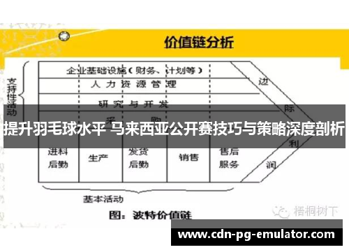 提升羽毛球水平 马来西亚公开赛技巧与策略深度剖析 提升羽毛球水平 马来西亚公开赛技巧与策略深度剖析