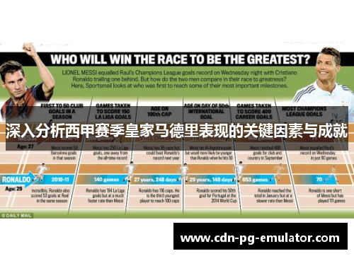 深入分析西甲赛季皇家马德里表现的关键因素与成就 深入分析西甲赛季皇家马德里表现的关键因素与成就