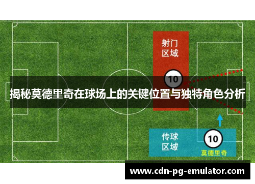 揭秘莫德里奇在球场上的关键位置与独特角色分析 揭秘莫德里奇在球场上的关键位置与独特角色分析