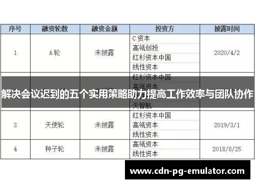 解决会议迟到的五个实用策略助力提高工作效率与团队协作 解决会议迟到的五个实用策略助力提高工作效率与团队协作