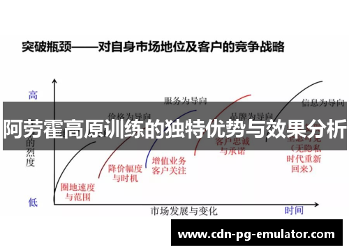 阿劳霍高原训练的独特优势与效果分析 阿劳霍高原训练的独特优势与效果分析
