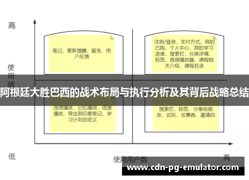 阿根廷大胜巴西的战术布局与执行分析及其背后战略总结 阿根廷大胜巴西的战术布局与执行分析及其背后战略总结