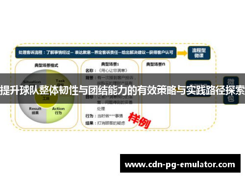 提升球队整体韧性与团结能力的有效策略与实践路径探索 提升球队整体韧性与团结能力的有效策略与实践路径探索