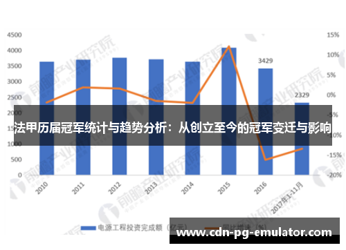 法甲历届冠军统计与趋势分析:从创立至今的冠军变迁与影响 法甲历届冠军统计与趋势分析:从创立至今的冠军变迁与影响